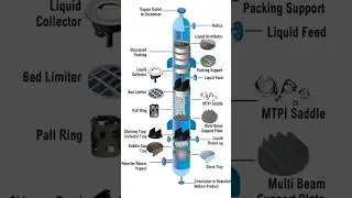 Packed distillation column🏭 #interviewquestion #hrrl #skilltest #iocl #sppttest #hurl #masstransfer