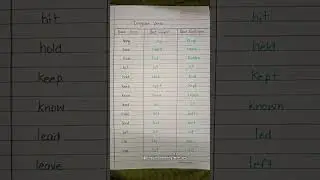 Irregular verbs #education #english #viralvideo #grammar #youtubeshorts #shorts #ytshorts #verb #anu