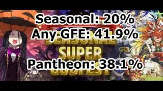 Rolling Lots in Seasonal Super Godfest - Fantastic Rates
