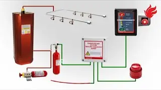 DAFO vehicle fire suppression system - forrex
