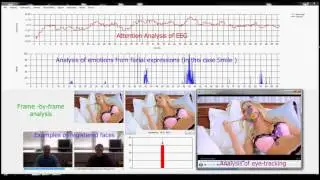 iNeuro Software for Analysis: EEG, Eyetracking and Facial Expresions Neuro Innovations Sp.  z o.o.