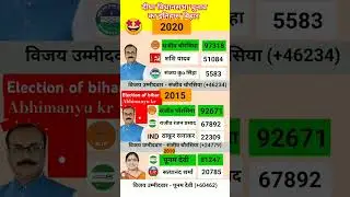 दीघा विधानसभा election history #patna #bjp #jdu #rjd #ljp #cpim #cpi #election#bihar #shorts