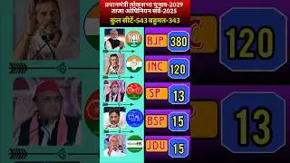🚨2029 चुनाव का पहला सर्वे! मोदी vs राहुल: कौन जीतेगा? 2029 LoksabhaOpinion Poll Results #politics