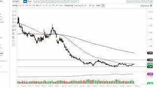 Natural Gas Technical Analysis for May 19, 2023 by FXEmpire