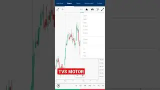 TVS MOTOR | Share Chart Analysis | Chart Update | Price Action in TVS MOTOR #tvsmotor #tvsmotorshare