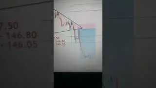 REC LTD two time profit booked | breakout trading | trading call | #shorts #short