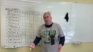 Upward Basketball Celebration 2025 Sub chart