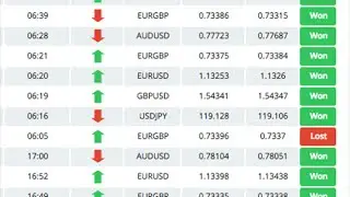 Signals365 Review - Get Free Binary Options Signals With A 70 Win Rate Now!