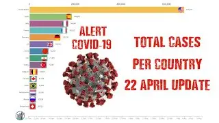 Total Confirmed COVID 19 Cases | Coronavirus Graph race | Bar Chart Race | By Country | 22 April