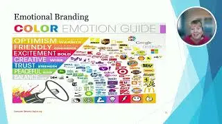 Informing Marketing Strategy: Consumer Behavior Unit 10