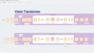Multi-Modal AI for Vision Transformers -  500 Lines of code & Epic Diagrams!