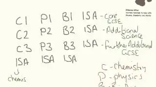 How does my GCSE work? AQA, Edexcel and WJEC