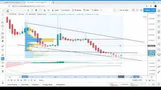 BQX price prediction | Ethos has completed a bullish setup at falling channel support