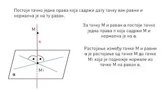 Odnos prave i ravni. Normala na ravan - Matematika za 8. razred (#15) | SuperŠkola