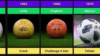 Every FIFA World Cup Ball 1930 2022  Evolution of Official Match Balls & Host Countries