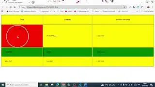 HTML : Les tableaux (Partie 2)