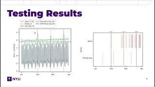 Beyond Static Thresholds: Statistical Analysis for Anomaly Detection in High-Volume Log Sources