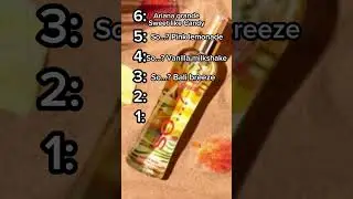 Best body sprays for 10-13 year olds