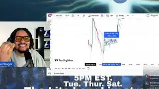 XMR could be hinting at MAJOR LITECOIN PUMP!