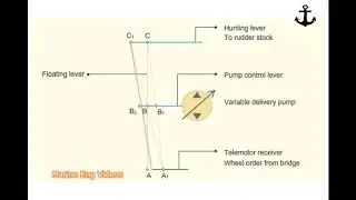 Hunting Gear Mechanism