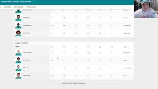 Miami Dolphins Current Salary Cap Situation