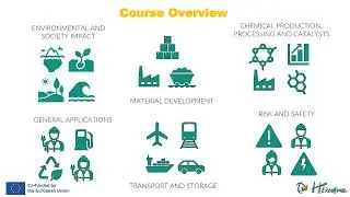 Hydrogen End Uses and Applications - Course promo