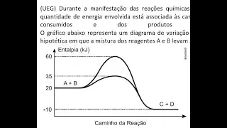 (UEG) Durante a manifestação das reações químicas, ocorrem variações de energia. A quantidade de...