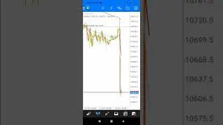 #nasdaq #cpi #shorts #15mchart #profit #core #emas #forex #forexnews