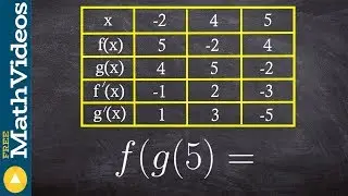 Find the derivative of chain rule using charts