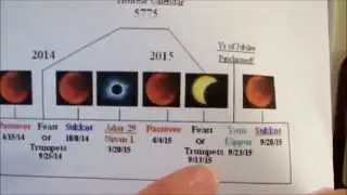 Four Blood Moons Book Review