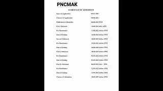PNCMAK || Details about Private Nursing College Management Association of Kerala🔥