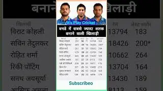 वनडे में सबसे ज्यादा शतक लगाने वाले खिलाड़ी #shorts #sachin #viratkohli #rohitsharma #short #cricket