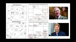 King Charles III  Jyotish (Vedic Astrology) Chart Analysis Part I
