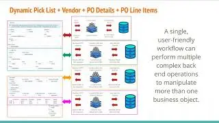 How to integrate forms & workflows with your SQL database