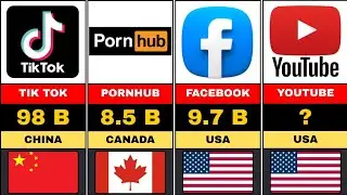 The Most Visited Websites of 2026 (Shocking Changes!)