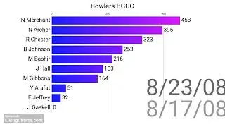 Bowlers BGCC