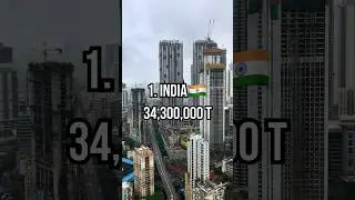 Top10 Countries With The Highest Sugar Production In World🌎 #viral #shorts
