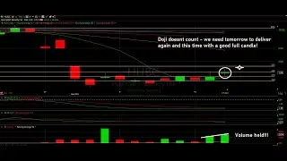 Recent Runner Technical Analysis - HUBC and SMIH - The Chart Readers