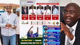 NPP Premiers RESULT. Dr. BAWUMIA is Winning over Kennedy Agyapong