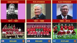 Top Manchester United Managers Through the Eras | Legends and Golden Legacies