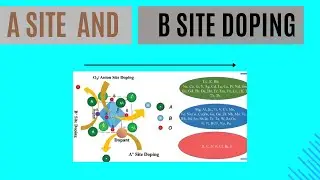 A Site Doping and B Site Doping In Perovskite  structure | ABO3 DOPING