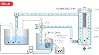 ZGF Maggie and Smart Drum