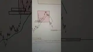 Interesante movimiento en el TNOTE 10Y