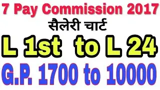 Pay Matrix(salary chart) According to 7 Pay Commission Rajasthan