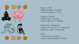Defense Mechanism Repression and Denial/ Is Difaaca Nafata