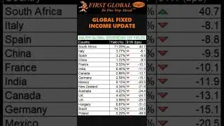 First Global&rsquo;s Weekly Market Update for the week &ndash; 31st March to 4th April, 2025