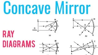 RAY DIAGRAMS | CONCAVE MIRROR | SPHERICAL MIRROR | LIGHT | PHYSICS DECODED