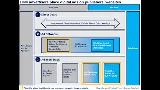 Google Ad Tech Antitrust Ruling:  Monopoly in Digital Advertising