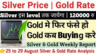 Gold मे फिर फंसे हो | Silver price predictions today|Gold rate future analysis|Silver latest news 