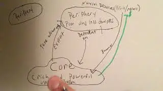 World Systems Theory Lecture
